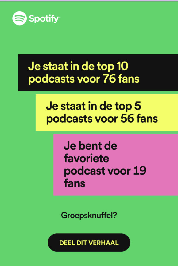 Het Podcast jaaroverzicht van Spotify